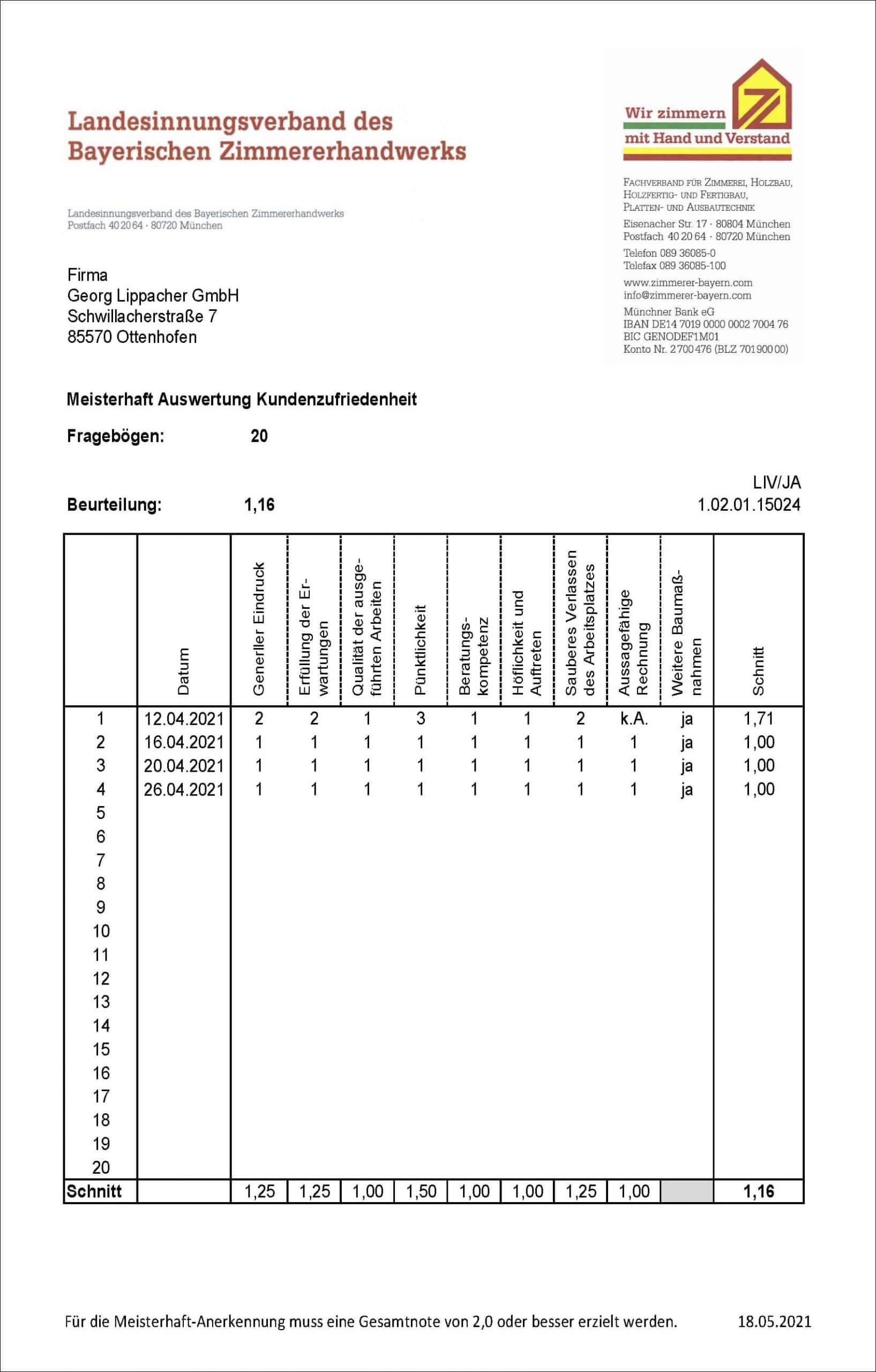 Meisterhaft-Auswertung-tinified Meisterhaft-Auswertung-tinified